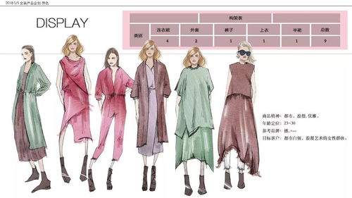 東華大學 服裝款式設計cad 課程作品展示